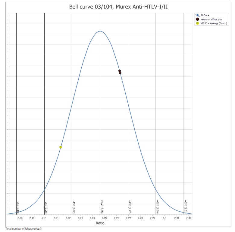bell curve